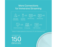 TP-Link DECO X20 Mesh WiFi6 (1800Mb/s a/b/g/n/ac/ax) 2xAP - 635027 - zdjęcie 5